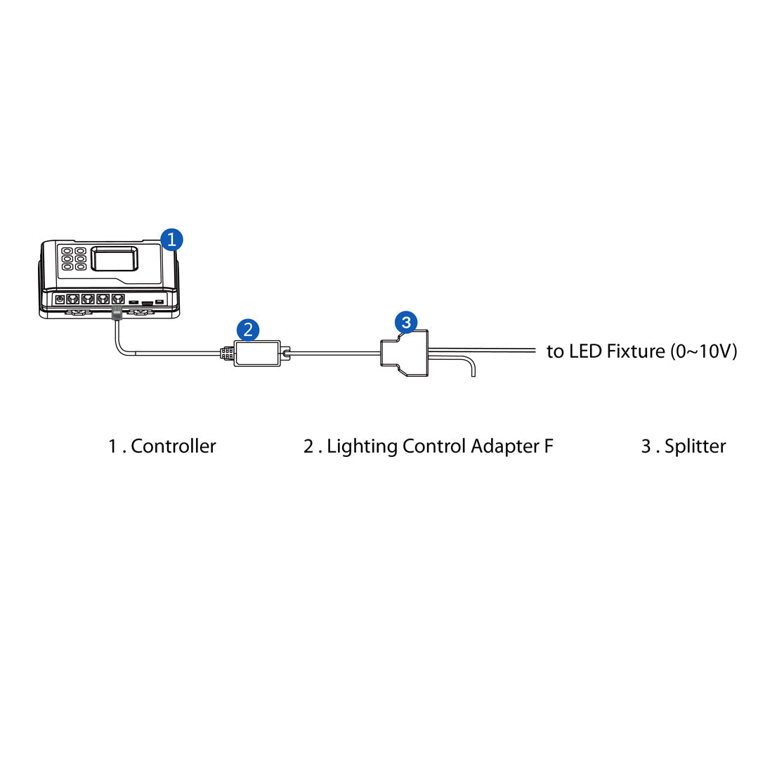Diagram shows a TrolMaster Hydro-X controller connecting to an LMA-14 adapter and then to a splitter for an LED fixture.