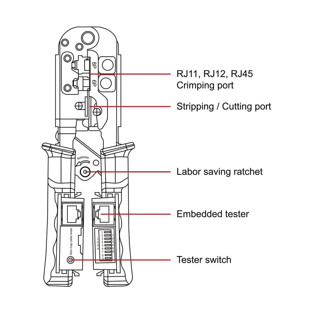 Diagram of a crimping tool with labels for RJ11, RJ12, RJ45, stripping/cutting port, ratchet, tester, and switch.