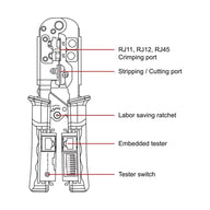 Diagram of a crimping tool with labels for RJ11, RJ12, RJ45, stripping/cutting port, ratchet, tester, and switch.