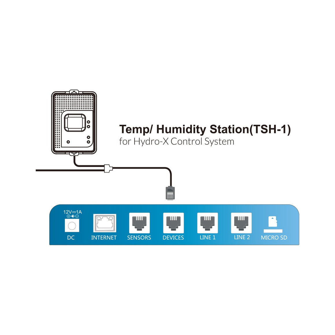 TrolMaster TSH-1 Temp/Humidity Station diagram shows device connections: DC power, Internet, Sensors, Devices, Line 1, Line 2, Micro SD.