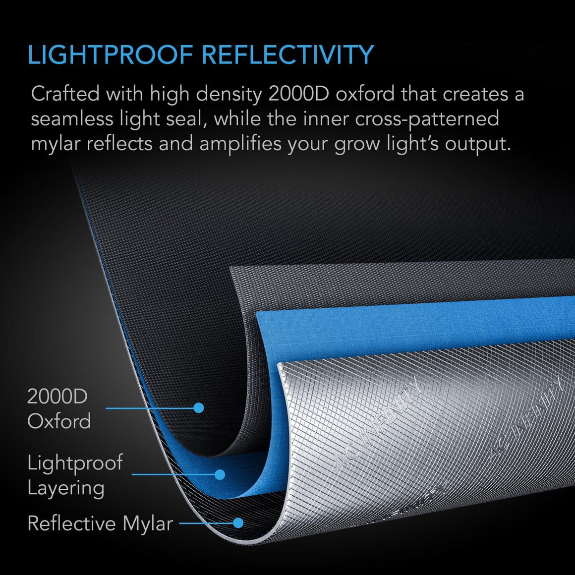 Layered fabric structure: 2000D Oxford, lightproof layering, and reflective Mylar.