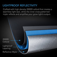 Layered fabric structure: 2000D Oxford, lightproof layering, and reflective Mylar.