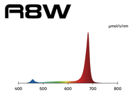 R8W spectral graph showing a broad spectrum with a peak in the red wavelengths.