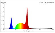 Grower's Choice Grower's Choice ROI-F720 Full Spectrum LED Grow Light