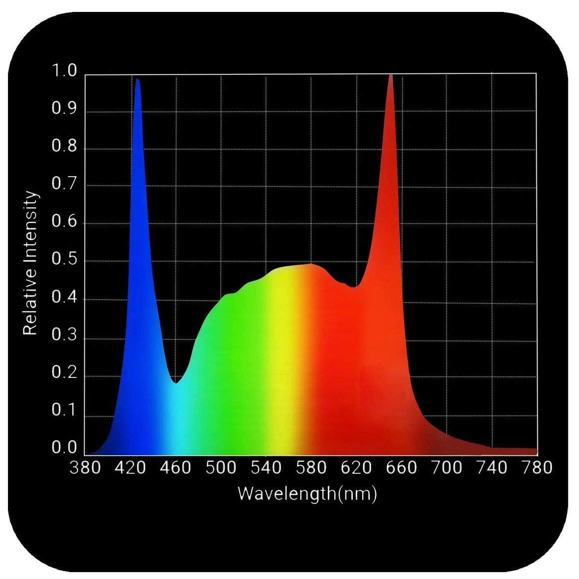 Horticulture Lighting Group HLG 750 FS Full Spectrum LED Grow Light
