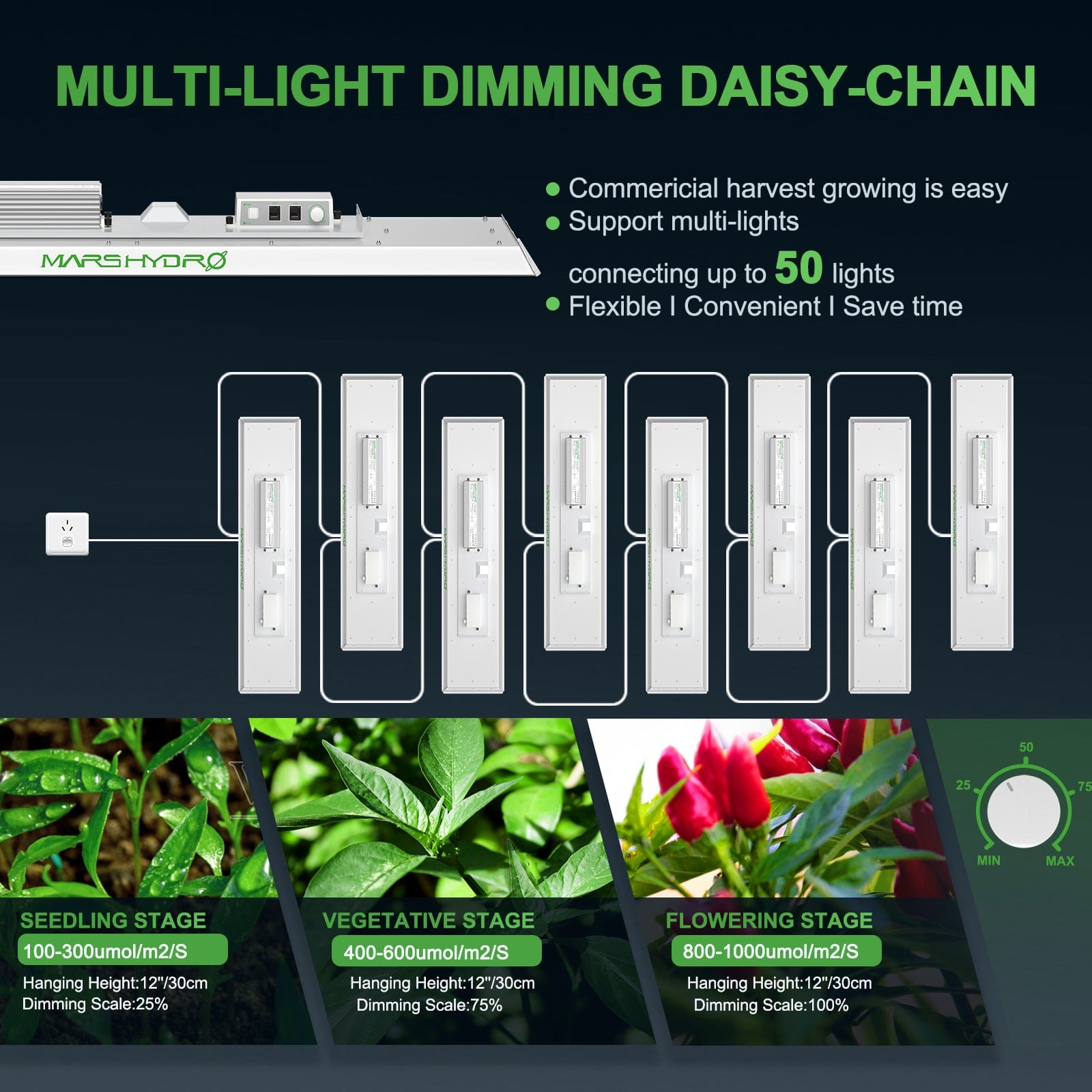 Mars Hydro TSL 2000 Full Spectrum LED Grow Light