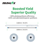 Nanolux SubRay 135W under canopy LED grow light, showing dimensions & input/output ports for boosted yield.