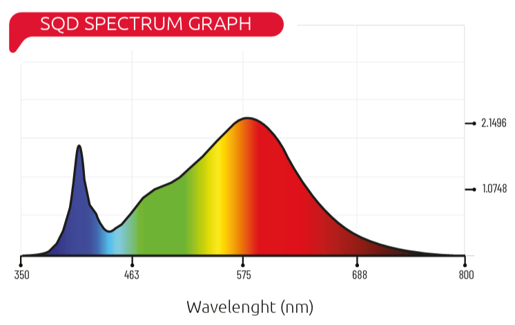 Photontek LED Photontek VF 120W Full Spectrum LED Grow Light