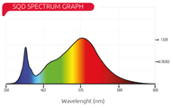 Photontek LED Photontek VF 90W Full Spectrum LED Grow Light