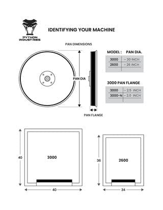 Diagram showing Python Industries machine identification with pan dimensions, pan flange, and model sizes.