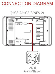 Connection diagram showing AS-5 Alarm Station connected to the ALARM port of a HCS-2/HCS-3/NFS-2 device.