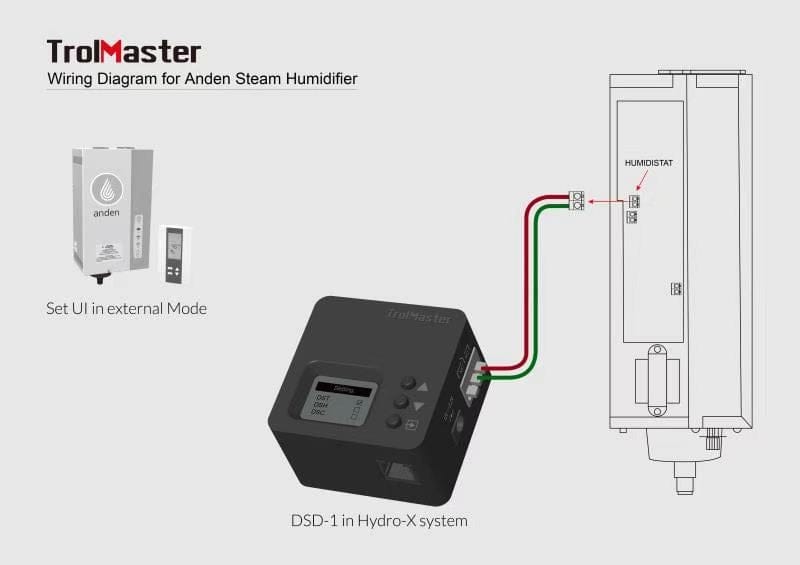 TrolMaster wiring diagram for Anden Steam Humidifier, showing DSD-1 Hydro-X system connected to a thermostat.