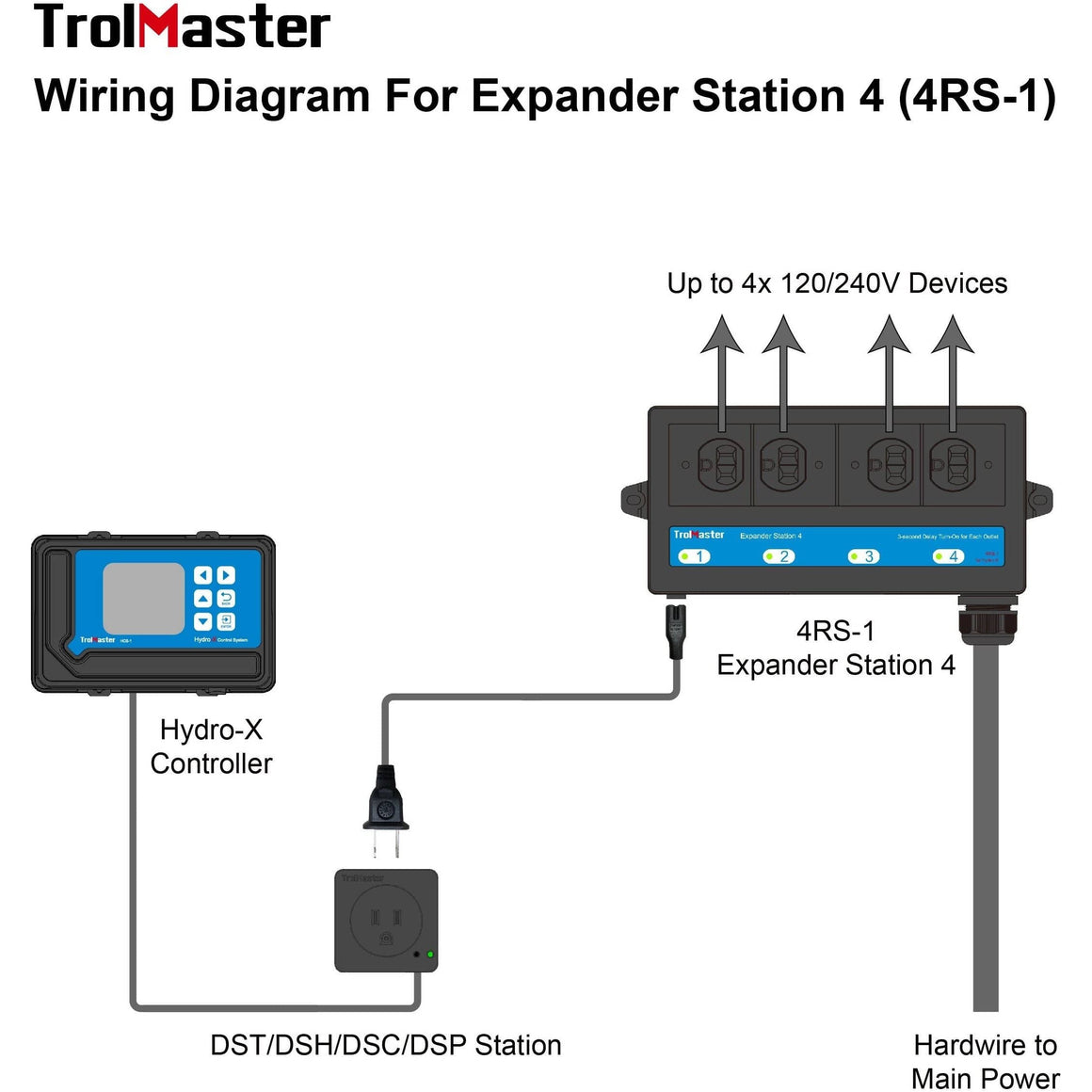 TrolMaster Hydro-X 4RS-1 wiring diagram shows controller connected to power expander station.
