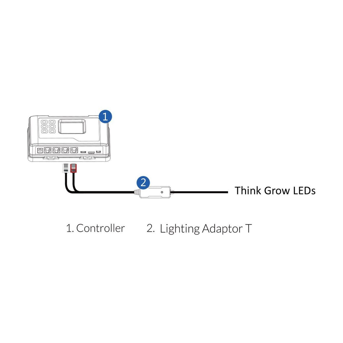 Diagram shows a controller connected to an adapter for Think Grow LEDs.