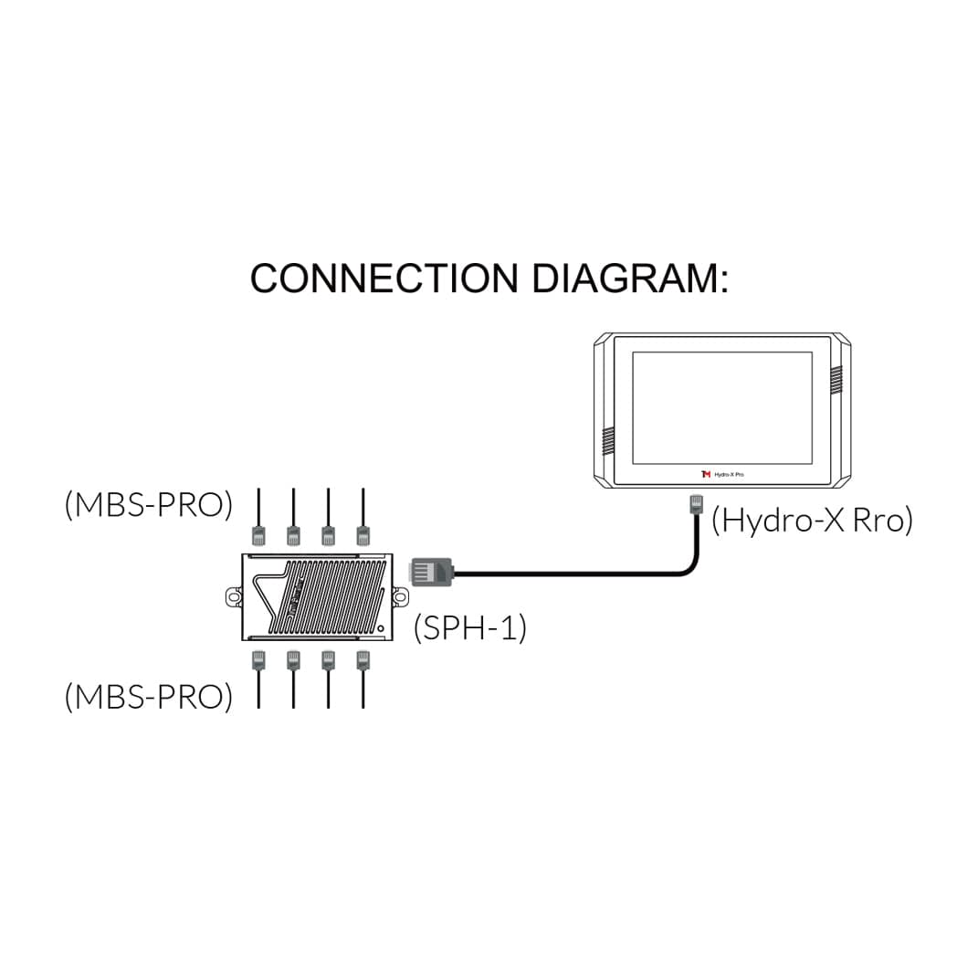 Connection diagram for Hydro-X Rro, SPH-1, and MBS-PRO devices.