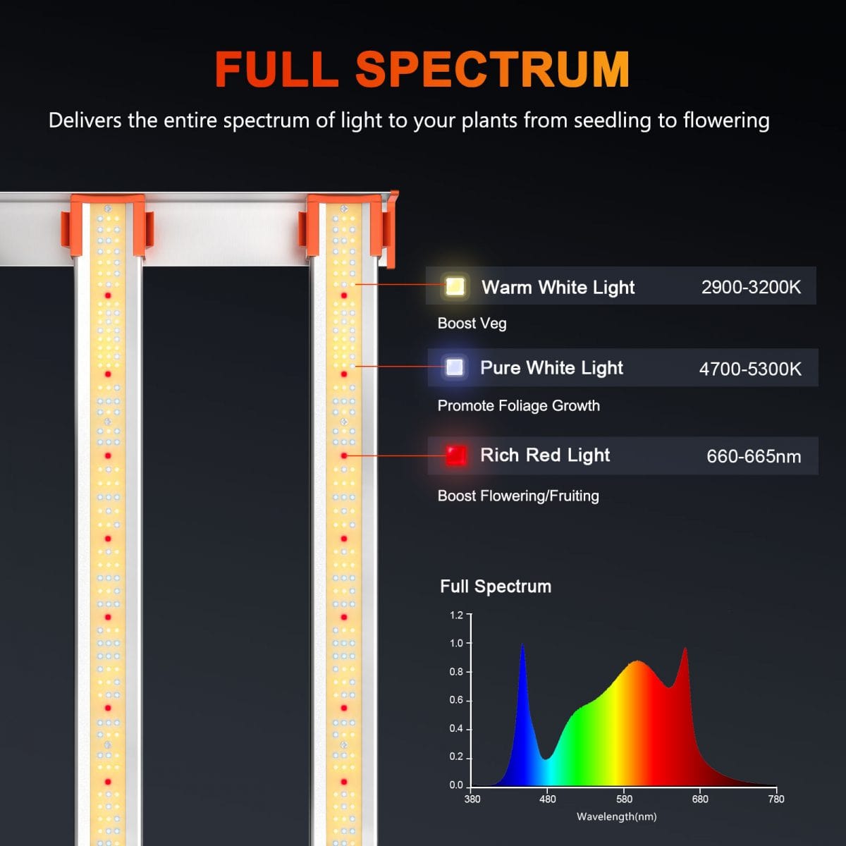 Spider Farmer Spider Farmer G4500 Cost-Effective Full Spectrum LED Grow Light